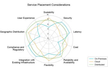Triển khai dịch vụ AI/ML: On-Premises, Cloud và Distributed – Chọn gì cho phù hợp?