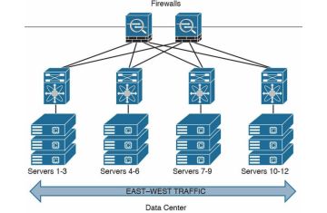 Triển khai Tường Lửa trong Data Center: Chú ý chiều traffic!