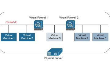 Tường lửa ảo (Virtual Firewalls) – Giải pháp bảo vệ không gian ảo hóa trong Data Center
