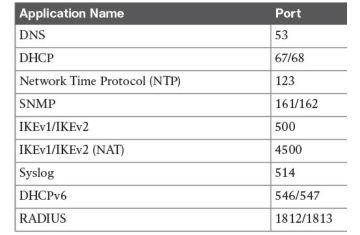  UDP – Giao Thức Kết Nối “Không Cần Kết Nối”: Hiểu Đúng, Dùng Đúng!