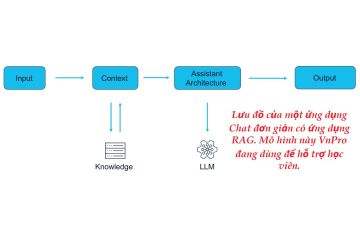 Ứng dụng Chat đơn giản với RAG – Tại sao mô hình LLM bên ngoài mới là 