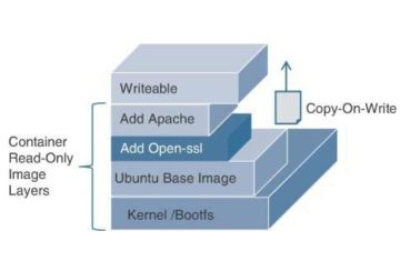 Union File System