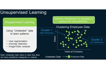 Unsupervised Learning (Học không giám sát) trong Machine Learning