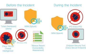 Vai trò của SOC trong Doanh nghiệp Hiện đại