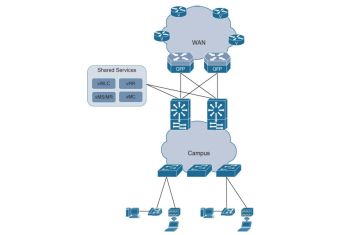 VẤN ĐỀ ẢO HÓA CÁC CHỨC NĂNG MẠNG TRONG HẠ TẦNG