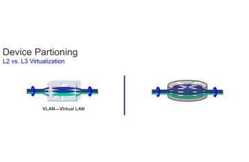 VLAN vs VRF – Ảo hóa thiết bị mạng ở hai tầng khác nhau
