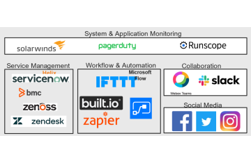 Webhooks