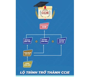 LỘ TRÌNH TRỞ THÀNH CCIE ENTERPRISE INFRASTRUCTURE