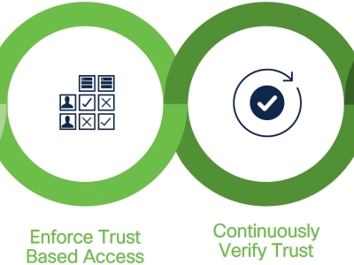 4 Bước TRIỂN KHAI ZERO TRUST