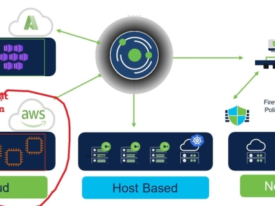 5 Chiến lược Bảo mật Dữ liệu Trên Cloud Mà Bạn Không Thể Bỏ Qua