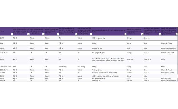 BÁO CÁO ĐÁNH GIÁ CHẤT LƯỢNG ĐÀO TẠO – 6 THÁNG ĐẦU NĂM 2025