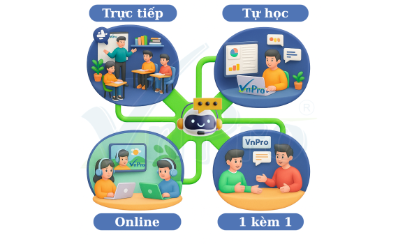 Khám Phá Hình Thức Học IT Đúng Phong Cách Của Bạn – Chinh Phục Kiến Thức IT Mọi Lúc, Mọi Nơi!