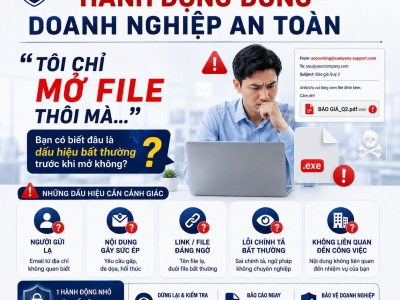 Bảo Mật Doanh Nghiệp: Từ Nhận Thức Người Dùng Đến Giải Pháp Hệ Thống Chuẩn CCNP Security