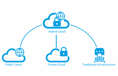 Bảo Vệ Dữ Liệu Trong Môi Trường Hybrid Cloud