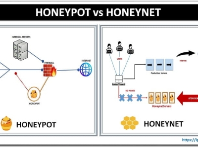 Bẫy Mồi Trên Mạng: Khi Hacker Dính Chưởng Trước Khi Đụng Đến Server