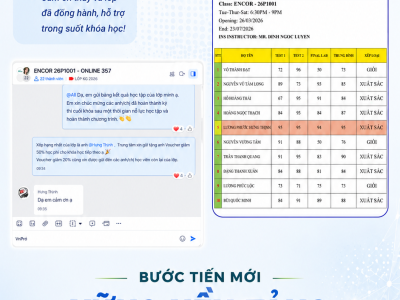 Bế Giảng Khóa Học CCNP ENCOR 26P1O01 Tại VnPro | Chinh Phục Đỉnh Cao Chuyên Môn