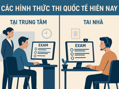 CÁC HÌNH THỨC THI QUỐC TẾ HIỆN NAY