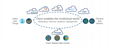 CISCO HƯỚNG TỚI VIỆC ĐƠN GIẢN HÓA CÁC TRIỂN KHAI MULTI-CLOUD