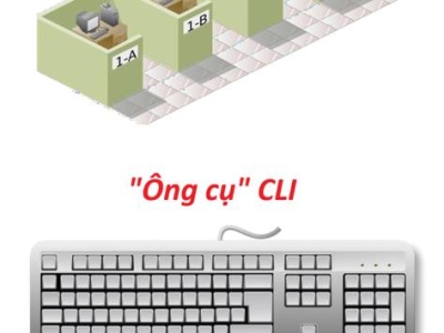 CLI – Người anh cả trong thế giới cấu hình hạ tầng