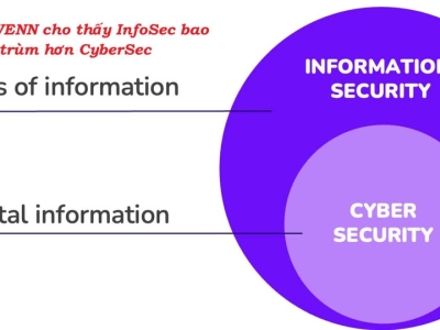 Cybersecurity vs. Information Security – Đừng Nhầm Lẫn Nữa!