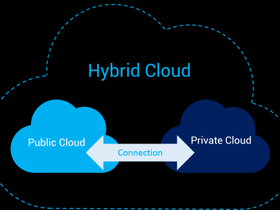 Đám Mây Lai (Hybrid Cloud) – Xu Hướng Tối Ưu Hạ Tầng IT Năm 2025
