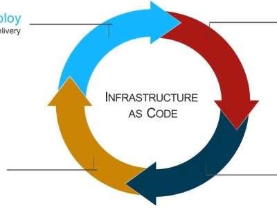 DEVOPS: KHÔNG CHỈ LÀ LẬP TRÌNH MẠNG – MÀ LÀ CÁCH MẠNG HOÁ CÁCH BẠN VẬN HÀNH HẠ TẦNG!