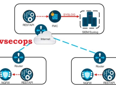 DevSecOps và Mô Hình Triển Khai Chuẩn Cho Giám Sát An Ninh Mạng