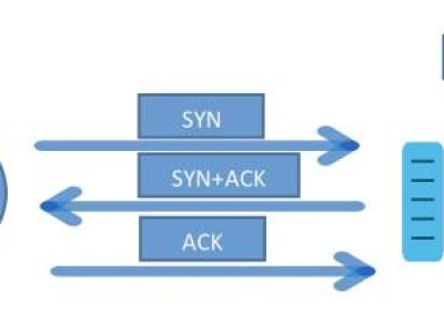 Giám sát hạ tầng thời gian thực với gRPC Streaming Telemetry – Thay thế SNMP, mở đường cho AIOps!