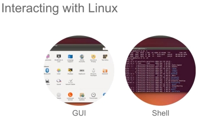 Linux Gui Vsos Hai cách để tương tác với Linux – GUI vs CLI