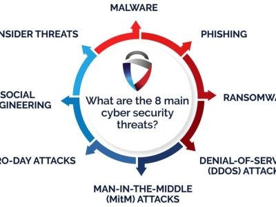 Hiểu Đúng Về “Threat” – Nền Tảng Của Mọi Chiến Lược Bảo Mật