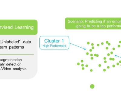 Học Không Giám Sát (Unsupervised Learning) Là Gì?