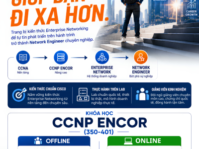 Khóa Học CCNP ENCOR (350-401) – Lộ Trình Vàng Cho Network Engineer Chuyên Nghiệp