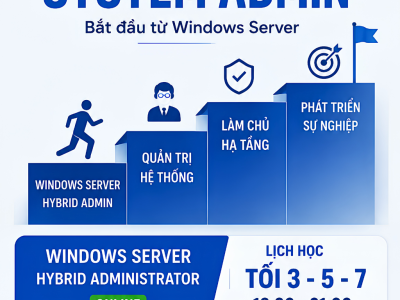 Khóa Học Windows Server Hybrid Administrator Online – Lộ Trình System Admin Bài Bản