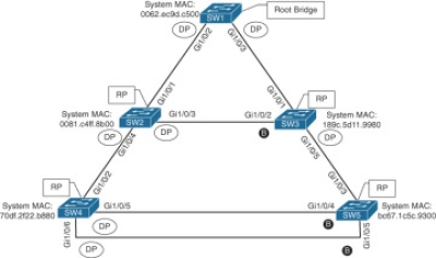 LAB: Protecting the STP Topology