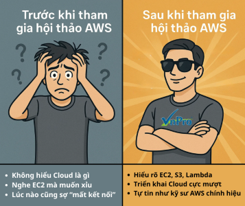 LỢI ÍCH CỦA VIỆC THAM GIA HỘI THẢO 