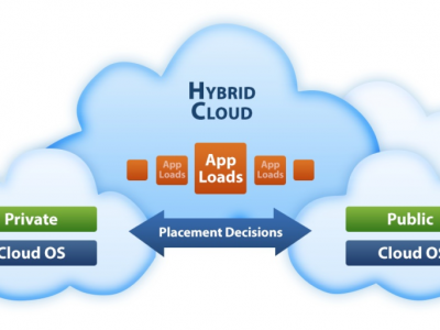 Lưu trữ trên Hybrid Cloud: Di chuyển dữ liệu của bạn lên Cloud