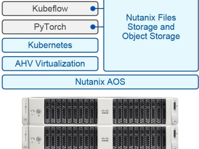 Nutanix GPT-in-a-Box cùng Cisco – Nền tảng triển khai AI & ChatGPT trọn gói cho doanh nghiệp hiện đại