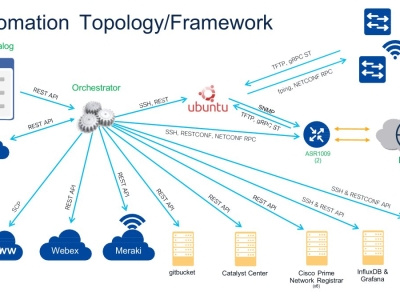 Orchestrator – Trái tim của hệ thống Automation hiện đại