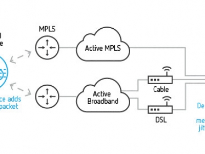 SD-WAN là gì? Cùng Tìm Hiểu Qua Bài Viết Nhé!