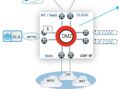 Sử dụng cloud – nhưng bạn có thực sự kiểm soát được dữ liệu của mình?
