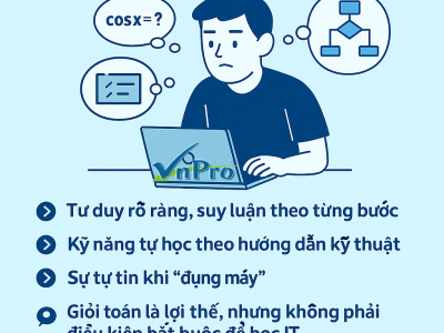 Tôi từng nghĩ học IT phải giỏi Toán và sự thật