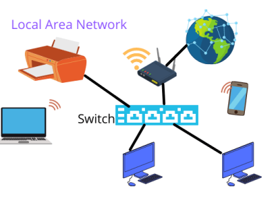 TỔNG QUAN VỀ MẠNG LAN (LOCAL AREA NETWORK) -