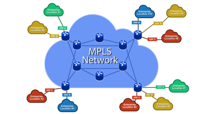 TỔNG QUAN VỀ MPLS