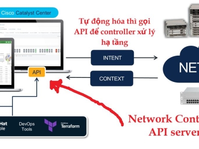 Tự động hoá mạng doanh nghiệp dễ hơn bao giờ hết với Controller!