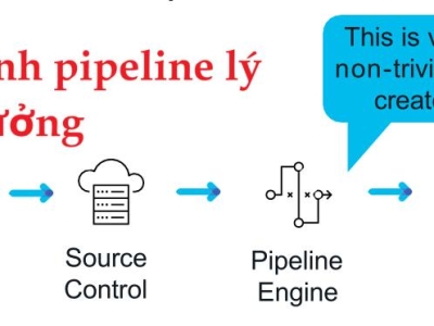 TƯỞNG TƯỢNG CI/CD PIPELINE GIỐNG NHƯ THẾ NÀY – NHƯNG HIỆN THỰC KHÔNG “MƯỢT” NHƯ BẠN NGHĨ ĐÂU!