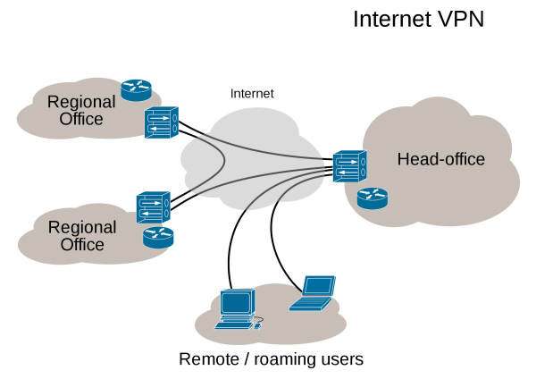 2000px-Virtual_Private_Network_overview.svg