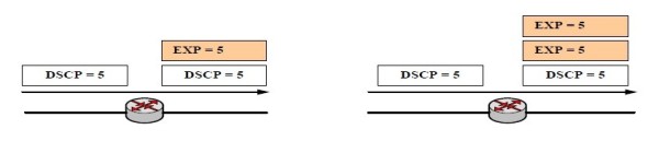 Quy tắc 1 thực thi MPLS