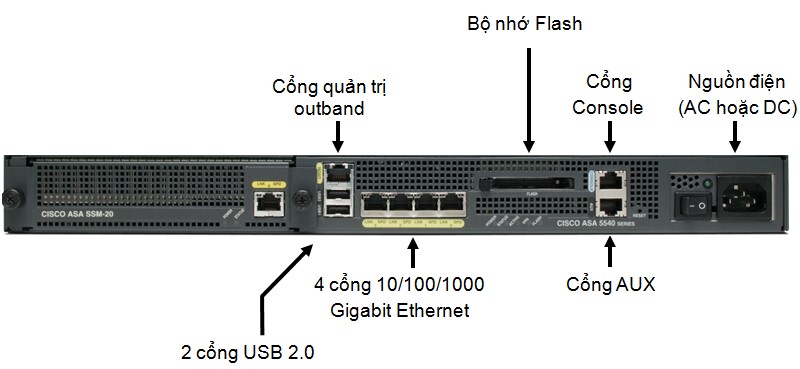 Các cổng kết nối