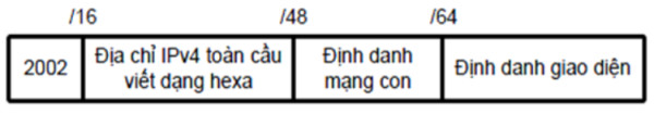 Cau truc dia chi IPv6 6to4