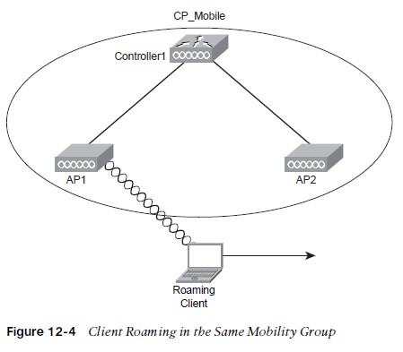 Client Roaming in the Same Mobility Group
